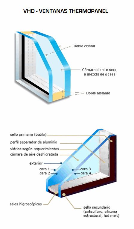 VHD VENTANAS HERMETICAS DOBLES THERMOPANEL