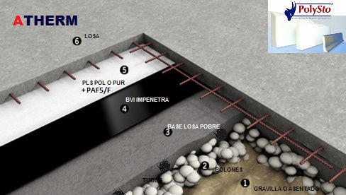 PEGAMENTOS
BARRERA DE VAPOR
PLANCHAS DE TECNOPOR
PLANCHAS DE POLIURETANO
FOIL DE POLIETILENO
