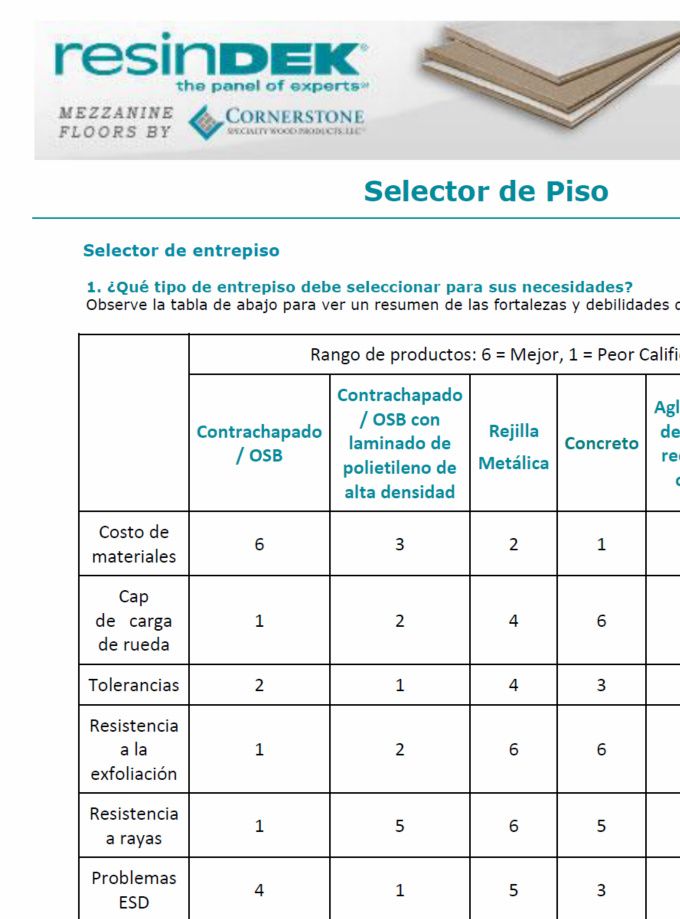 SELECTOR CUADRO DE APLICACIONES DE PLACAS PARA PISOS