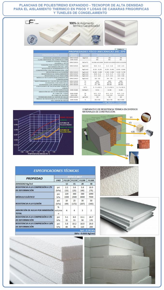 PLANCHAS DE POLIESTIRENO TECNOPOR ALTA DENSIDAD
AISLAMIENTO THERMICO
LOSAS DE CONGELADO
AISLAMIENTO TECHOS
MEDIAS CAÑAS
CONSTRUCCION
ACUSTICA
