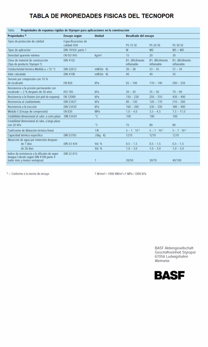 TABLA DE PROPIEDADES FISICAS DEL POLIESTIRENO - TECNOPOR