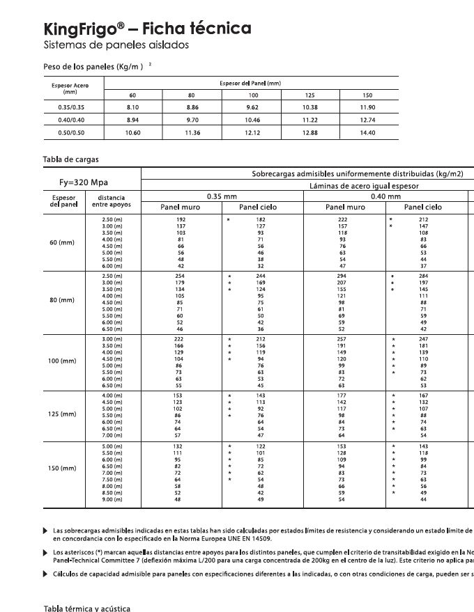 ESPECIFICACIONES TECNICAS PANEL PIR POLIISOCIANATO  INYECTADO D-40 F.M. RETARDANTE A LA LLAMA 